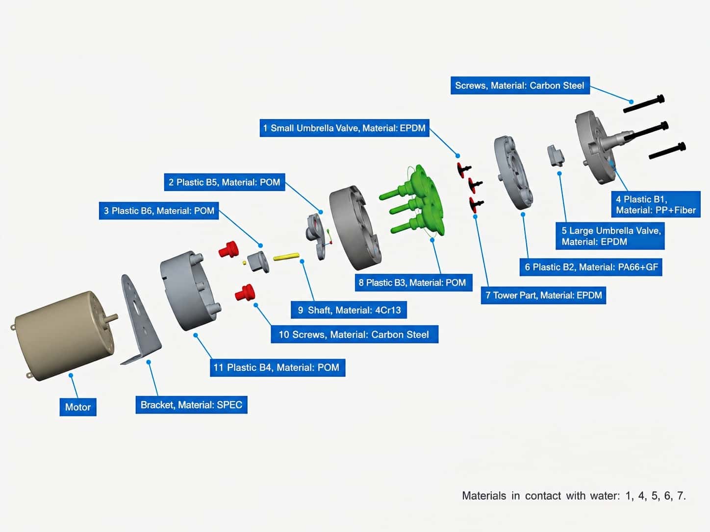https://id.minipumpfactory.com/blog/how-to-ensure-the-hygienic-requirements-when-using-a-sewage-peristaltic-pump-for-2007954.html
